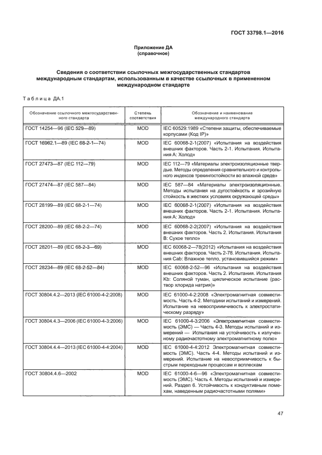 ГОСТ 33798.1-2016