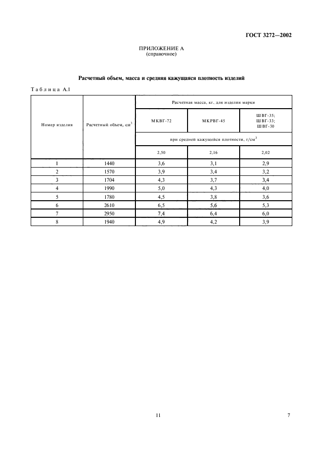 ГОСТ 3272-2002