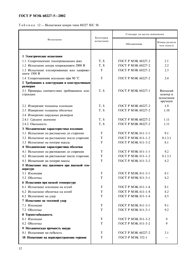 ГОСТ Р МЭК 60227-5-2002