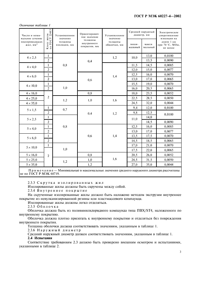ГОСТ Р МЭК 60227-4-2002