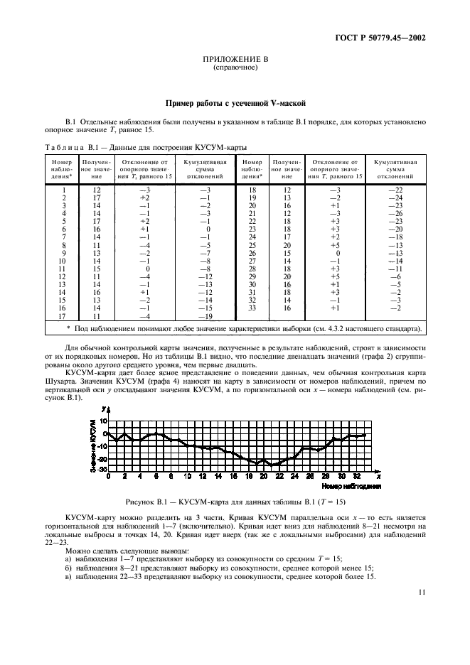 ГОСТ Р 50779.45-2002