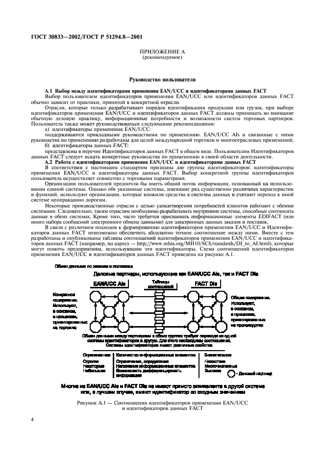 ГОСТ 30833-2002