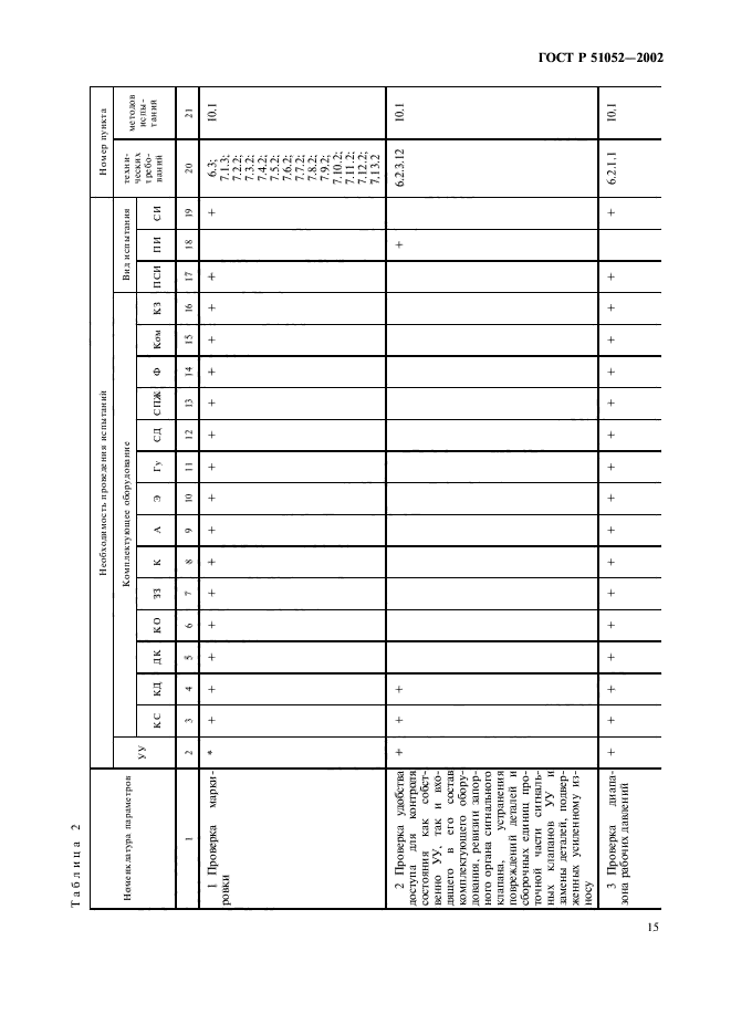 ГОСТ Р 51052-2002