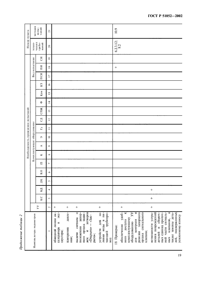 ГОСТ Р 51052-2002