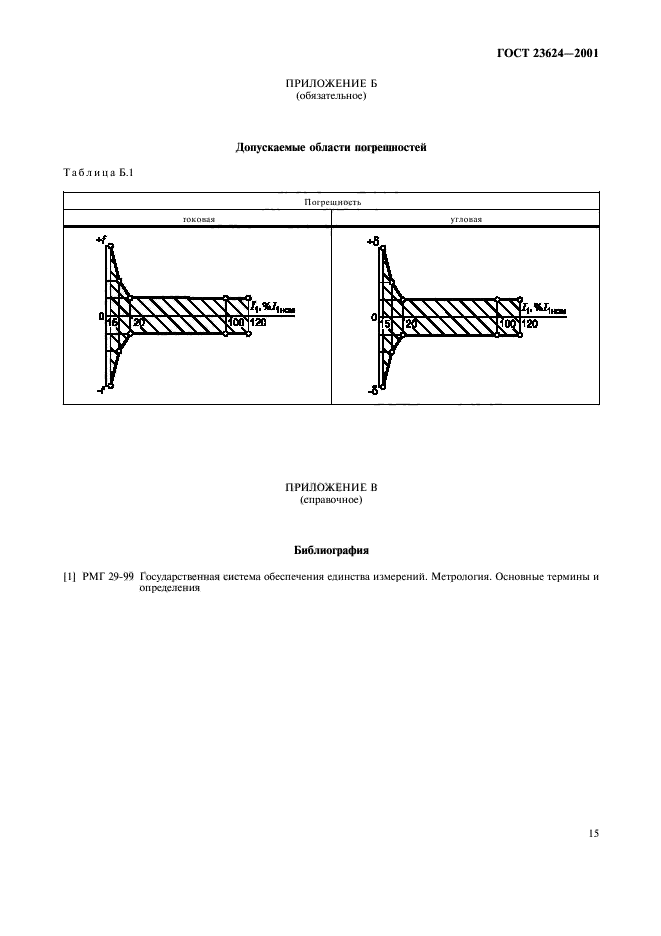 ГОСТ 23624-2001