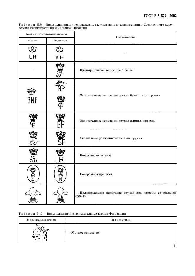 ГОСТ Р 51879-2002