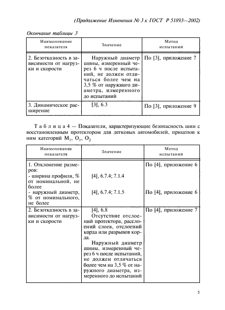 ГОСТ Р 51893-2002