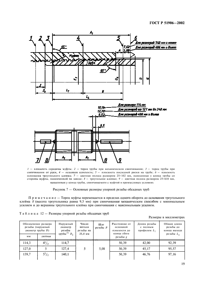 ГОСТ Р 51906-2002