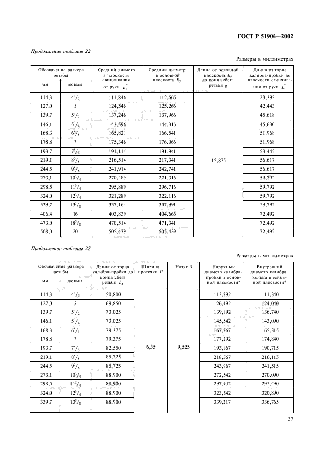 ГОСТ Р 51906-2002