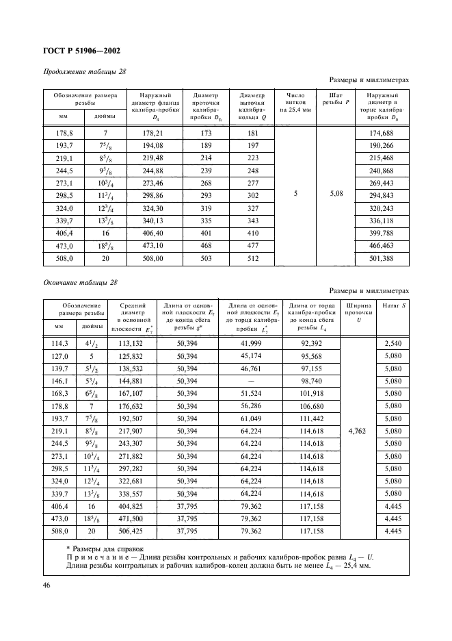 ГОСТ Р 51906-2002