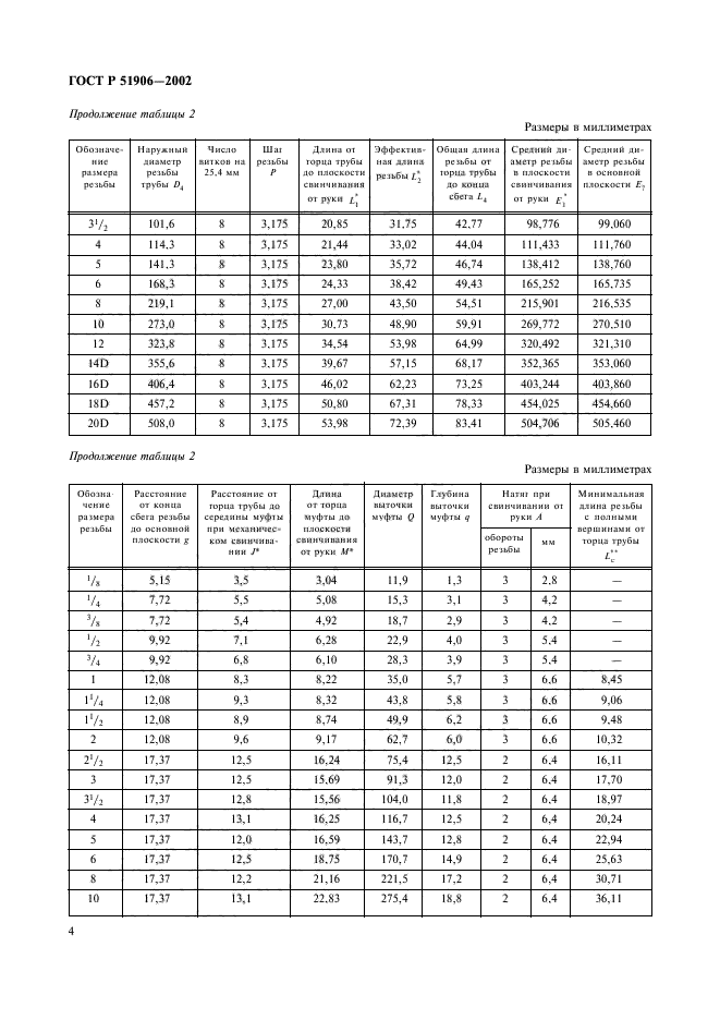 ГОСТ Р 51906-2002