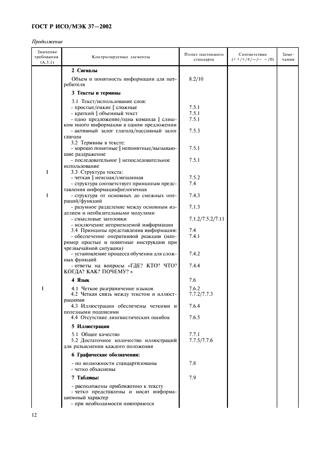 ГОСТ Р ИСО/МЭК 37-2002