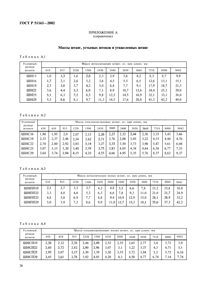 ГОСТ Р 51161-2002