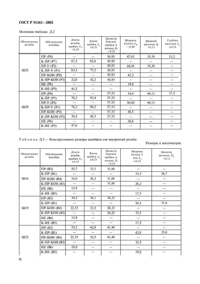 ГОСТ Р 51161-2002