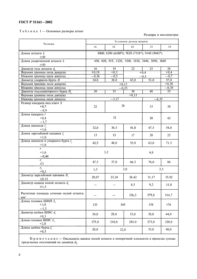 ГОСТ Р 51161-2002