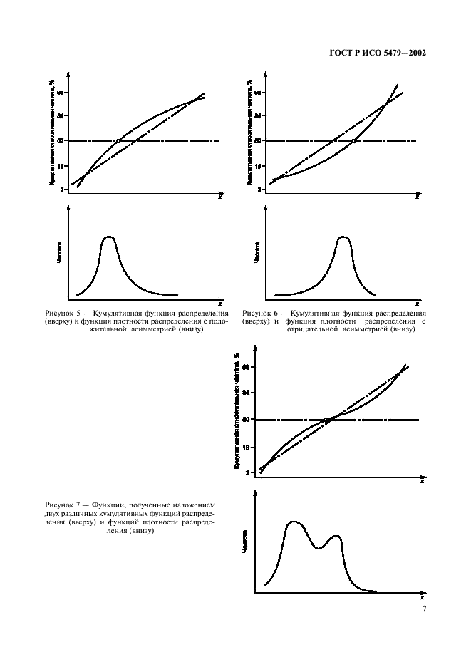 ГОСТ Р ИСО 5479-2002