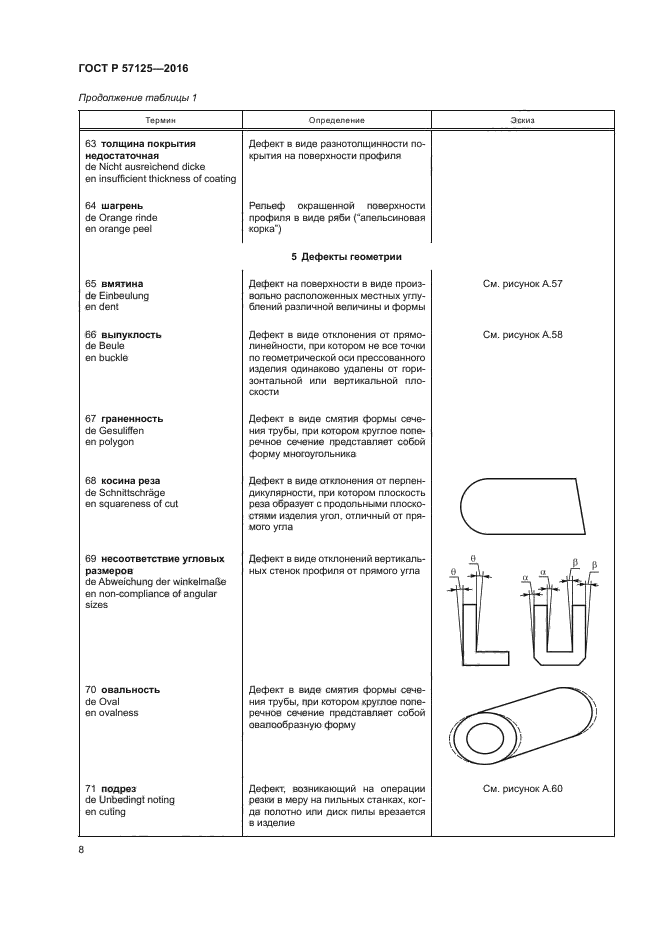 ГОСТ Р 57125-2016