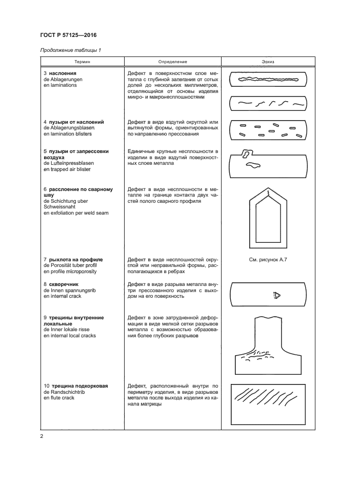 ГОСТ Р 57125-2016