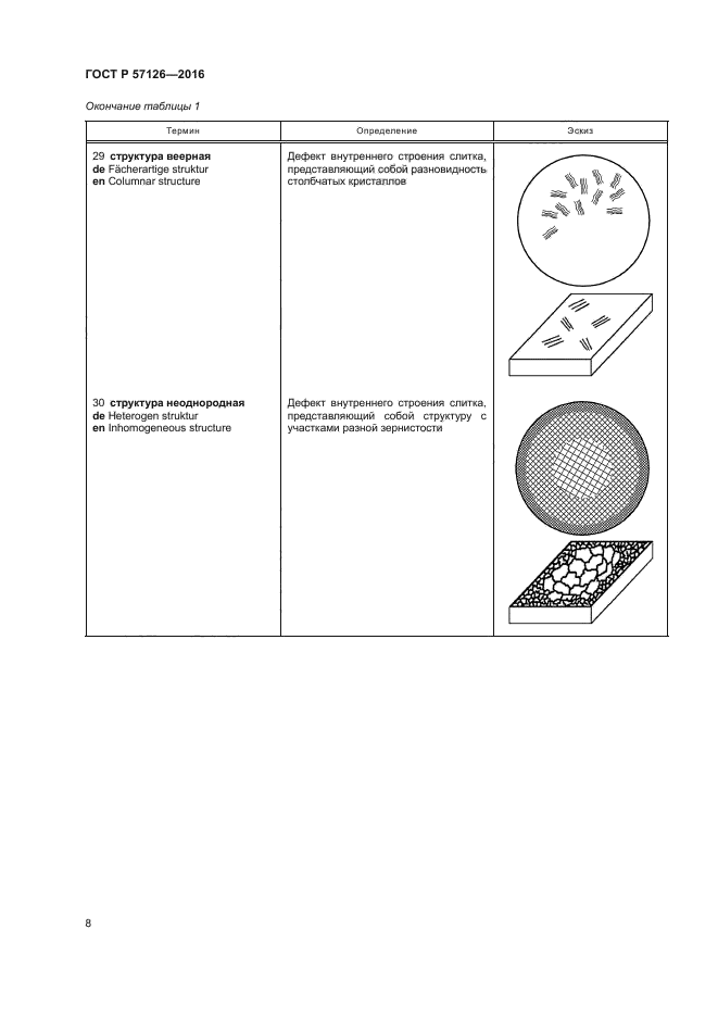 ГОСТ Р 57126-2016