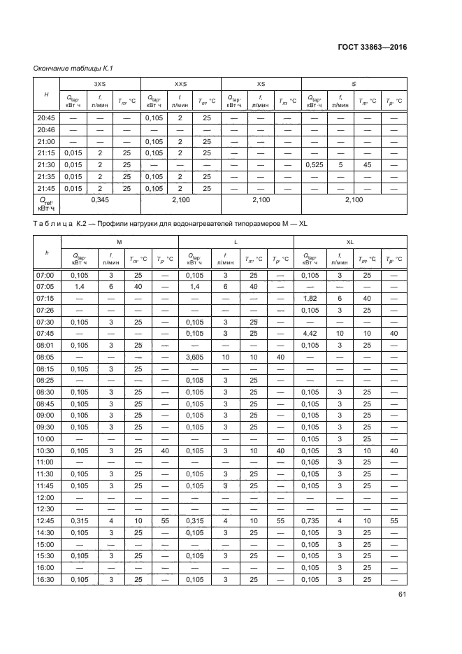 ГОСТ 33863-2016