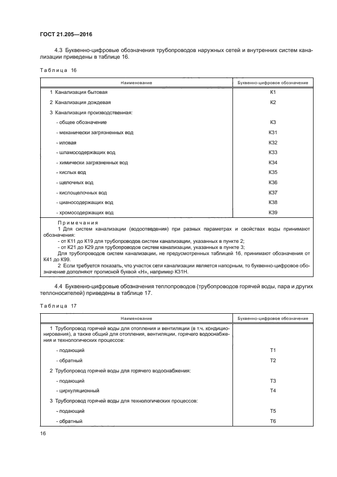 ГОСТ 21.205-2016