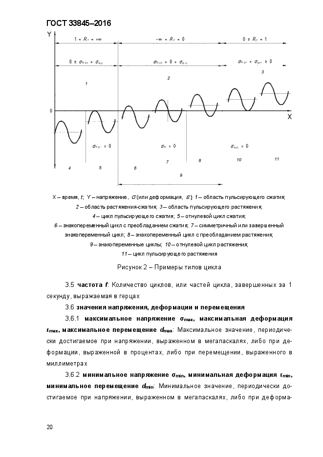 ГОСТ 33845-2016