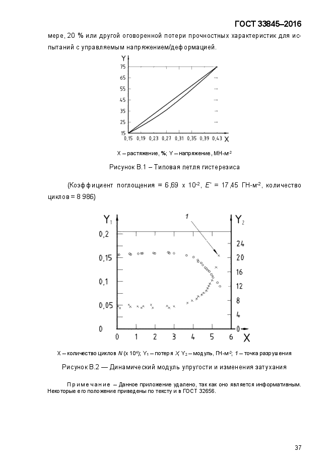 ГОСТ 33845-2016