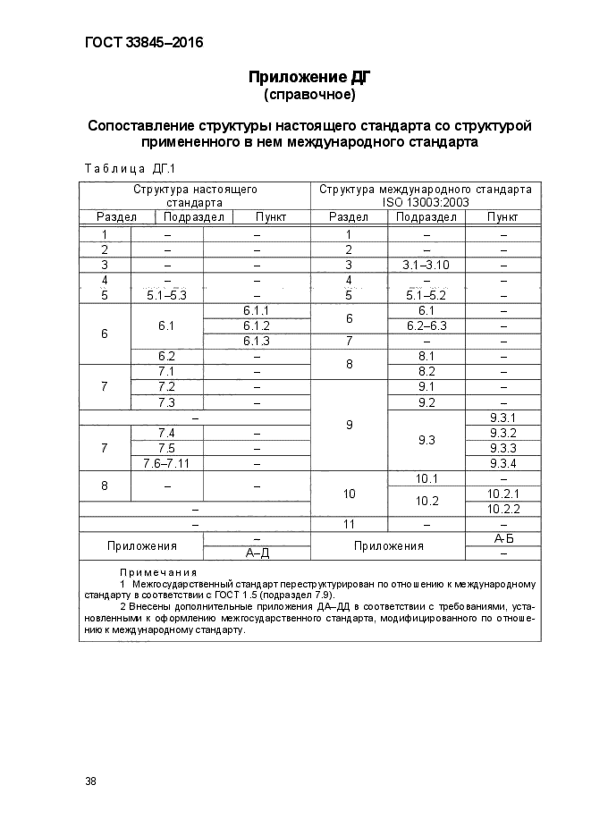 ГОСТ 33845-2016