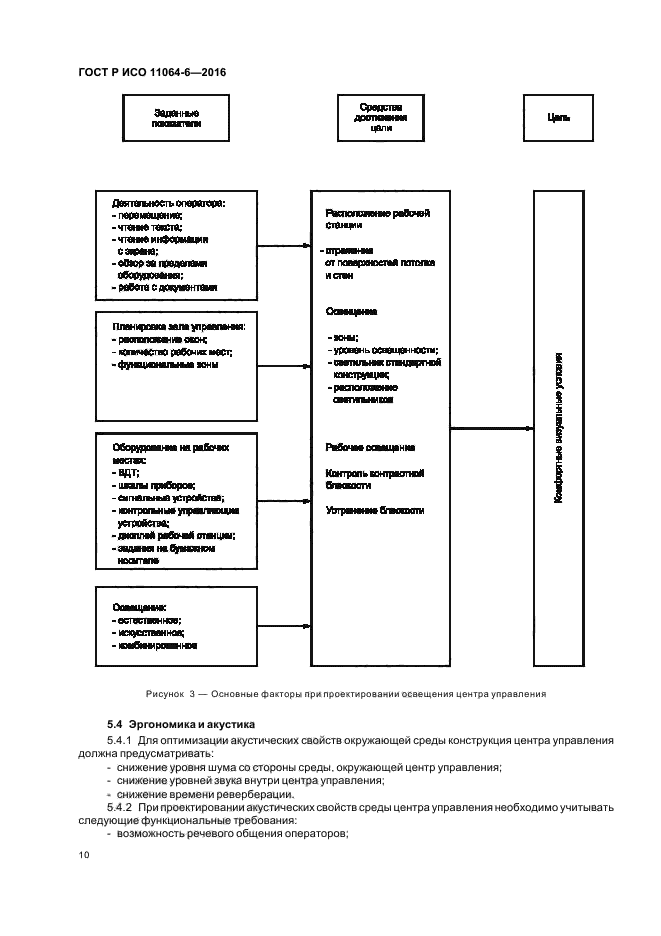 ГОСТ Р ИСО 11064-6-2016