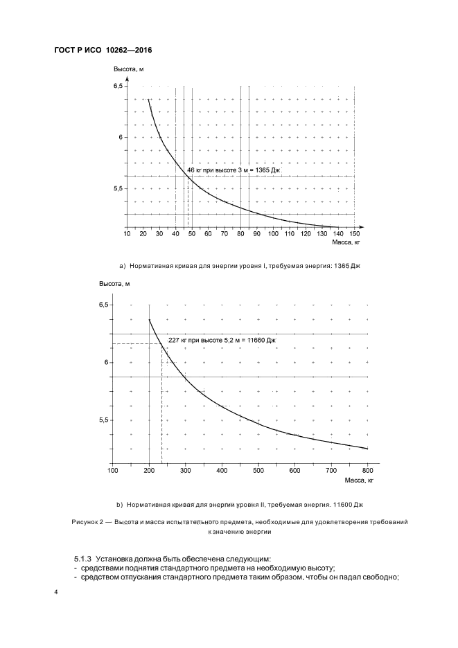 ГОСТ Р ИСО 10262-2016