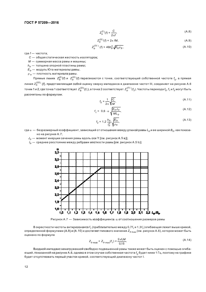 ГОСТ Р 57209-2016