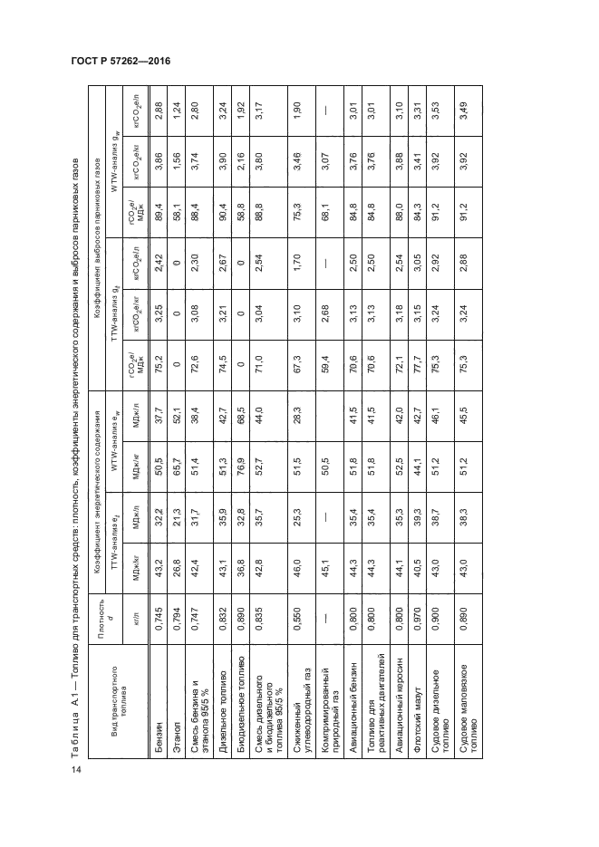 ГОСТ Р 57262-2016