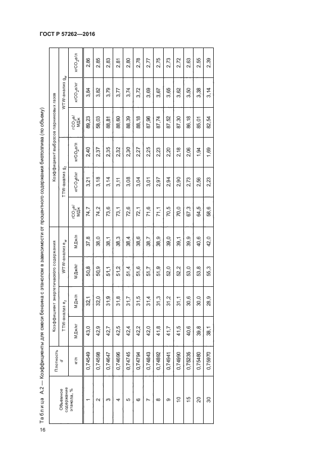 ГОСТ Р 57262-2016