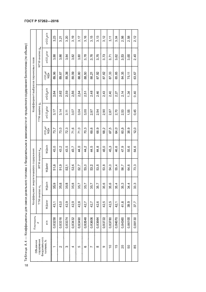 ГОСТ Р 57262-2016