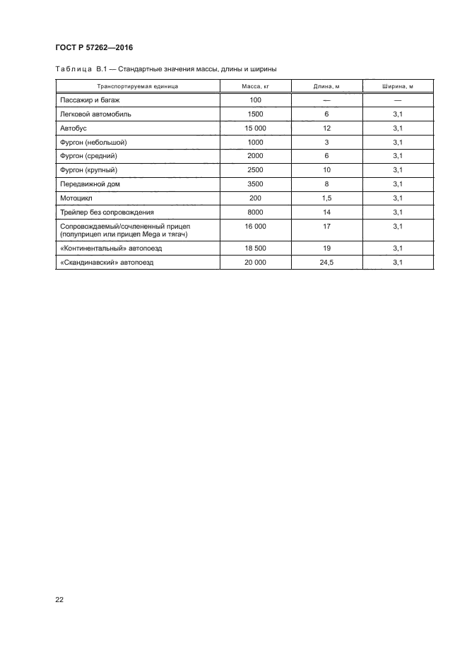 ГОСТ Р 57262-2016