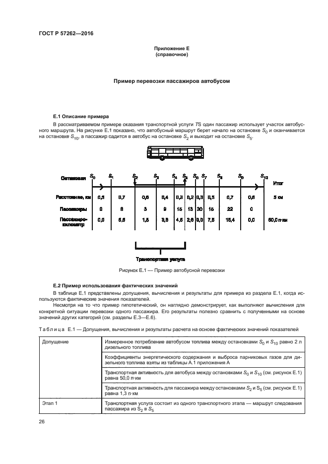 ГОСТ Р 57262-2016