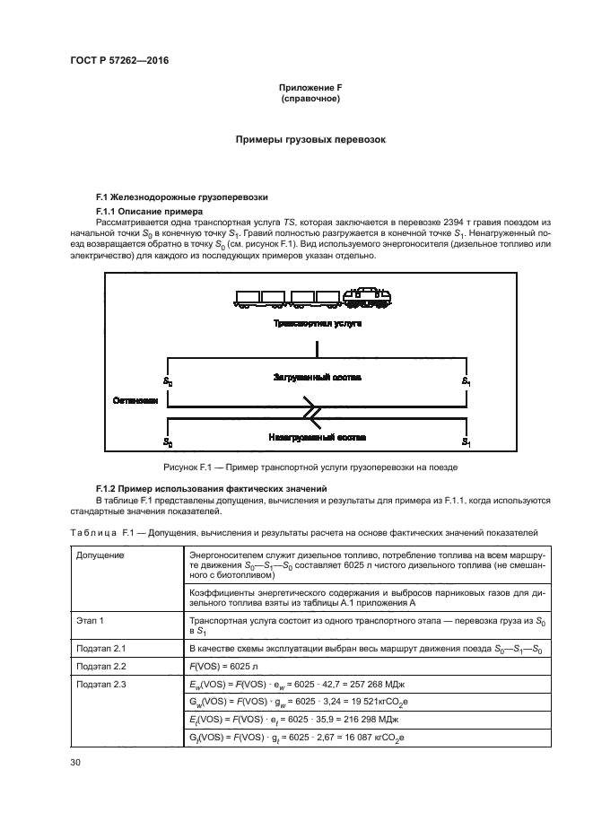 ГОСТ Р 57262-2016