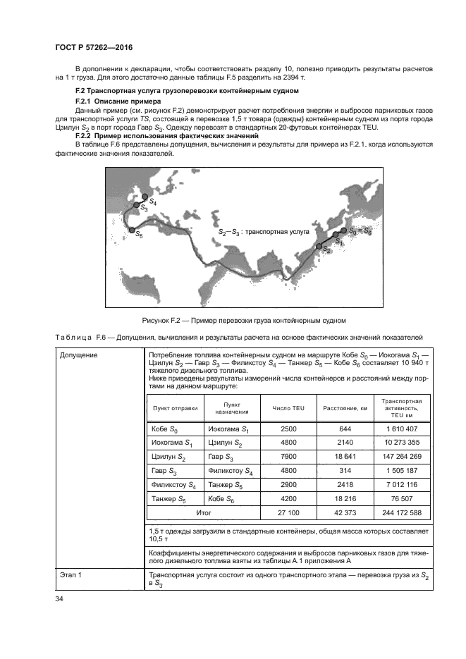 ГОСТ Р 57262-2016