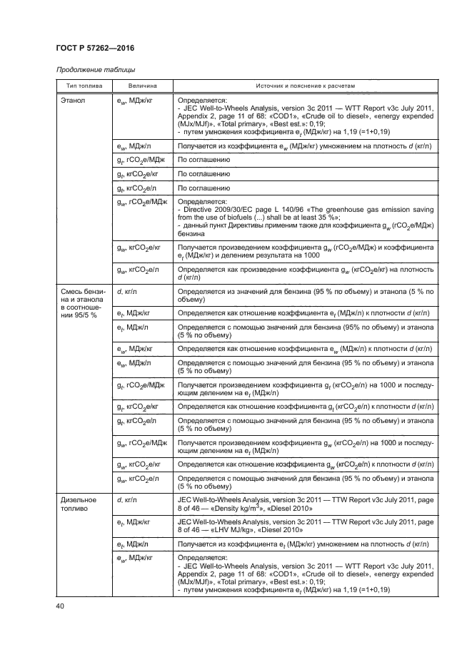 ГОСТ Р 57262-2016