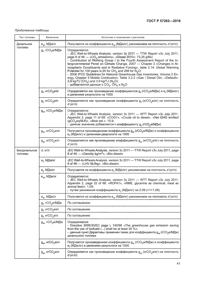 ГОСТ Р 57262-2016