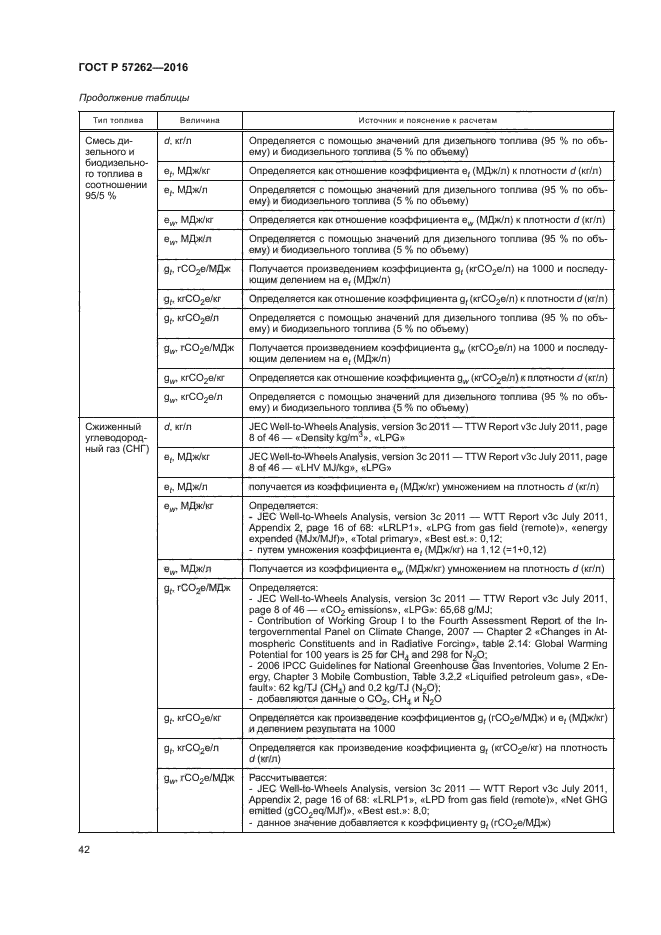 ГОСТ Р 57262-2016