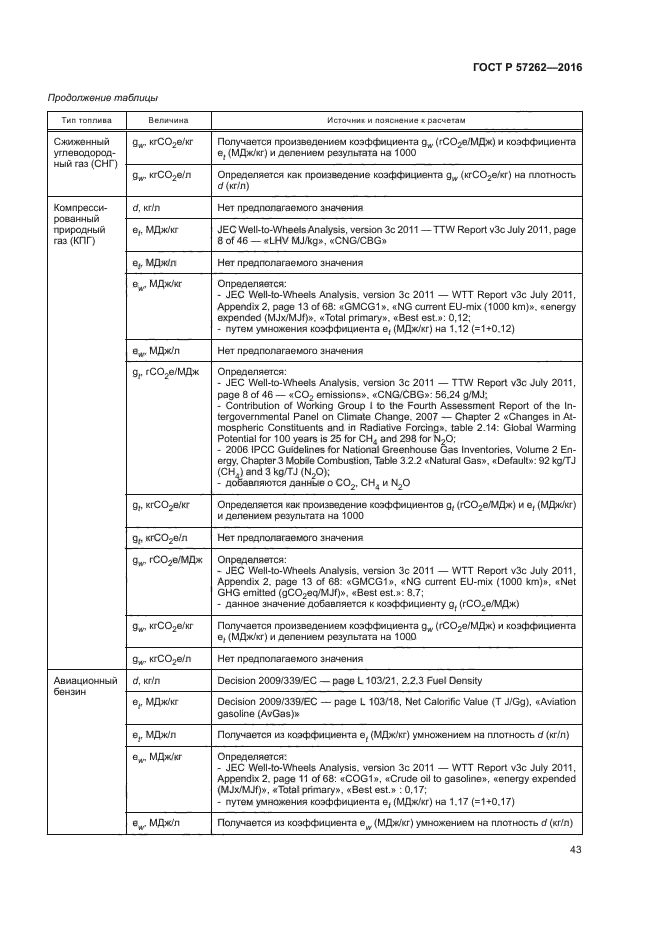 ГОСТ Р 57262-2016