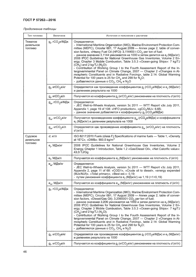 ГОСТ Р 57262-2016