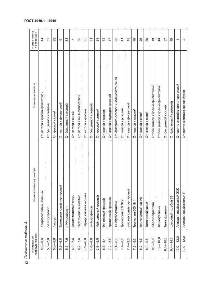 ГОСТ 4919.1-2016