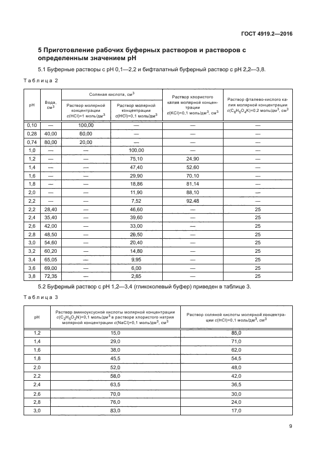 ГОСТ 4919.2-2016