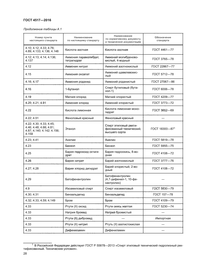 ГОСТ 4517-2016