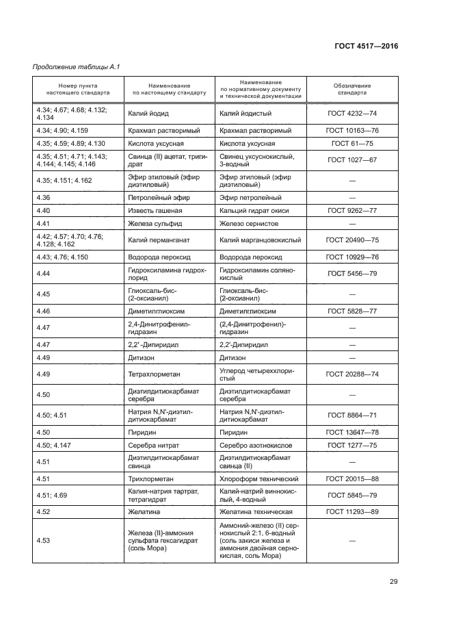 ГОСТ 4517-2016