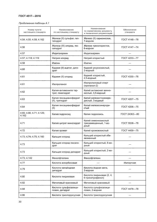 ГОСТ 4517-2016