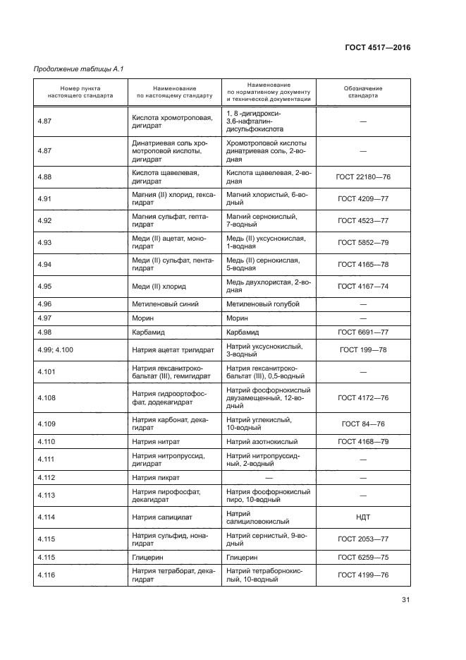 ГОСТ 4517-2016