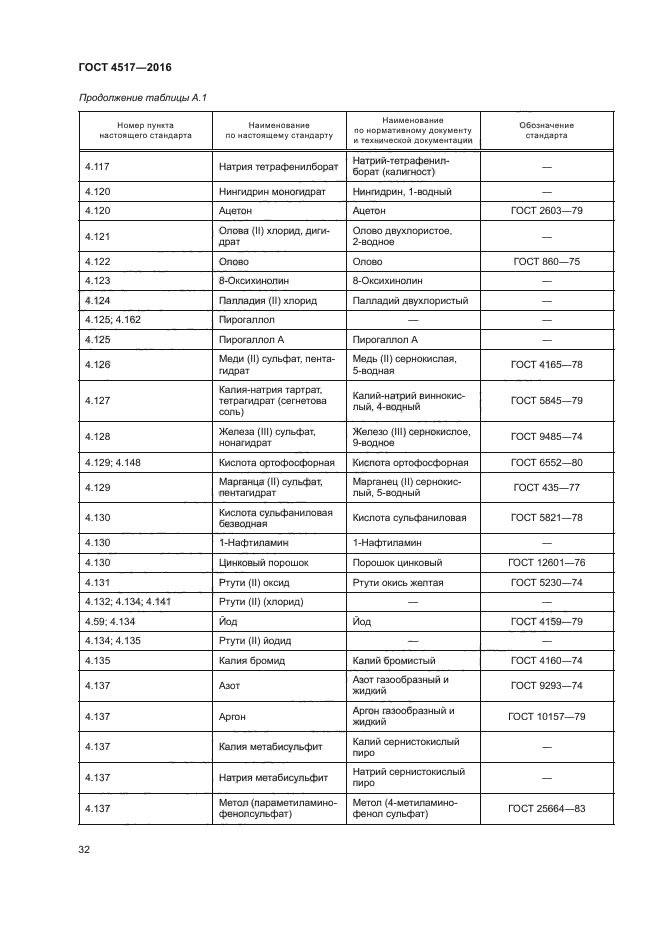 ГОСТ 4517-2016